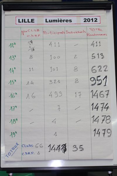 Fichier:20121215 203701-LL-DA.jpg